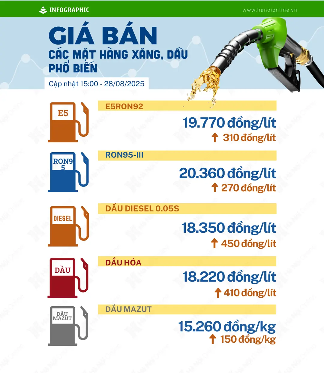 Đài PTTH Hà Nội